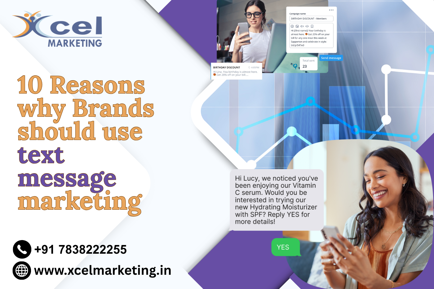 10 Reasons why Brands should use text message marketing